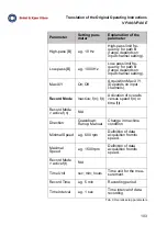 Предварительный просмотр 110 страницы BRUEL & KJAER VIBROPORT 80 Translation Of The Original Operating Instructions