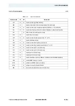 Preview for 27 page of Bruker BioSpin NMR BVT3200 Technical Manual