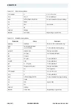 Preview for 280 page of Bruker BioSpin Solid State NMR User Manual