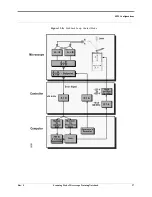 Preview for 31 page of Bruker 004-130-000 Manual