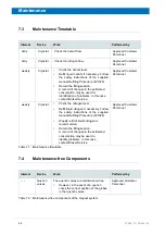 Preview for 56 page of Bruker 500'89 Ascend Aeon User Manual