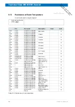 Preview for 74 page of Bruker 500'89 Ascend Aeon User Manual