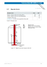 Preview for 77 page of Bruker 500'89 Ascend Aeon User Manual