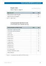 Preview for 91 page of Bruker 600'54 Ascend ULH User Manual