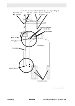 Предварительный просмотр 148 страницы Bruker B-ACS 120 Installation Manual