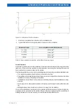 Preview for 29 page of Bruker BioSpec 117 AVANCE III Manual