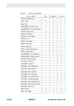 Preview for 58 page of Bruker BMS User Manual