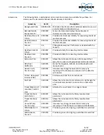 Preview for 9 page of Bruker CounterTop XRF User Manual