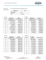 Preview for 25 page of Bruker CounterTop XRF User Manual