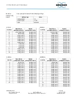 Preview for 27 page of Bruker CounterTop XRF User Manual