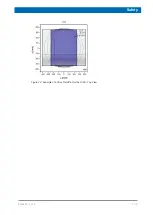 Preview for 13 page of Bruker minispec LF Series User Manual