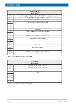 Preview for 62 page of Bruker minispec LF Series User Manual