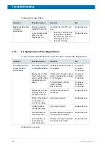 Preview for 50 page of Bruker NMR 400 89 Ascend DNP User Manual