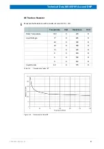 Предварительный просмотр 81 страницы Bruker NMR 400 89 Ascend DNP User Manual