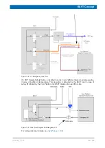 Preview for 145 page of Bruker NMR AV4 BSMS System User Manual