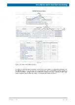 Preview for 207 page of Bruker NMR AV4 BSMS System User Manual