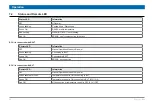 Preview for 32 page of Bruker SmartCooler BCU I User Manual