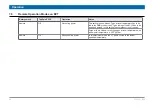 Preview for 34 page of Bruker SmartCooler BCU I User Manual