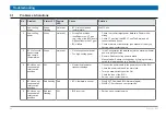 Preview for 40 page of Bruker SmartCooler BCU I User Manual