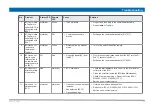 Preview for 41 page of Bruker SmartCooler BCU I User Manual