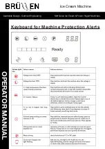 Предварительный просмотр 7 страницы Brullen i91 PLUS Operator'S Manual