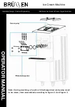 Предварительный просмотр 8 страницы Brullen i91 PLUS Operator'S Manual