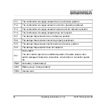 Preview for 32 page of Brunner EAS 2 Operating Instructions Manual