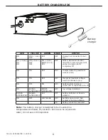 Предварительный просмотр 8 страницы Bruno OUTDOOR ELITE CRE-2110E Operator'S Manual