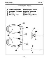 Предварительный просмотр 71 страницы Brunswick Boston Whaler 22 Guardian Series Operation & Maintenance Manual