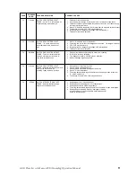 Предварительный просмотр 51 страницы Brunswick GS-X Pinsetter Operation Manual