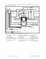 Preview for 96 page of Brunswick GS-X Series Operation & Service Manual