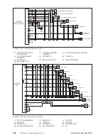 Preview for 138 page of Brunswick GS-X Series Operation & Service Manual