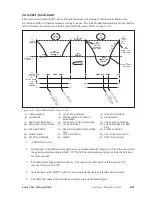 Preview for 171 page of Brunswick GS-X Series Operation & Service Manual