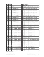 Preview for 229 page of Brunswick GS-X Series Operation & Service Manual