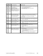 Preview for 233 page of Brunswick GS-X Series Operation & Service Manual