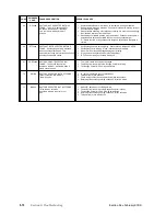 Preview for 234 page of Brunswick GS-X Series Operation & Service Manual