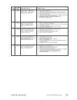 Preview for 235 page of Brunswick GS-X Series Operation & Service Manual