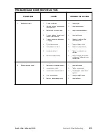 Preview for 237 page of Brunswick GS-X Series Operation & Service Manual