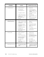 Preview for 244 page of Brunswick GS-X Series Operation & Service Manual