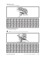 Preview for 267 page of Brunswick GS-X Series Operation & Service Manual