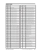 Preview for 281 page of Brunswick GS-X Series Operation & Service Manual