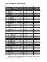 Preview for 282 page of Brunswick GS-X Series Operation & Service Manual