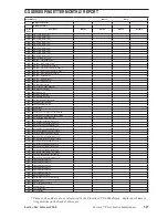 Preview for 283 page of Brunswick GS-X Series Operation & Service Manual