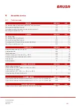 Preview for 21 page of Brusa BDC546 Technical Data And Start-Up