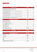 Preview for 22 page of Brusa BDC546 Technical Data And Start-Up