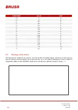 Preview for 26 page of Brusa BDC546 Technical Data And Start-Up