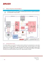 Preview for 28 page of Brusa BDC546 Technical Data And Start-Up