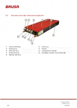 Preview for 30 page of Brusa BDC546 Technical Data And Start-Up