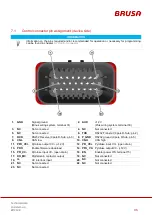 Preview for 35 page of Brusa BDC546 Technical Data And Start-Up