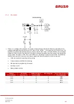 Preview for 37 page of Brusa BDC546 Technical Data And Start-Up